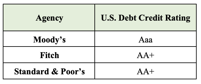 What Is Credit Rating Downgrade